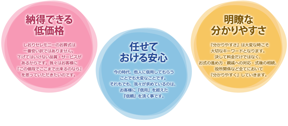 納得できる低価格　任せておける安心　明瞭な分かりやすさ